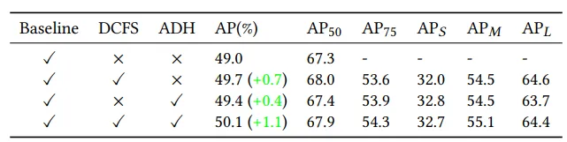 YoloCS:有效降低特征图空间复杂度