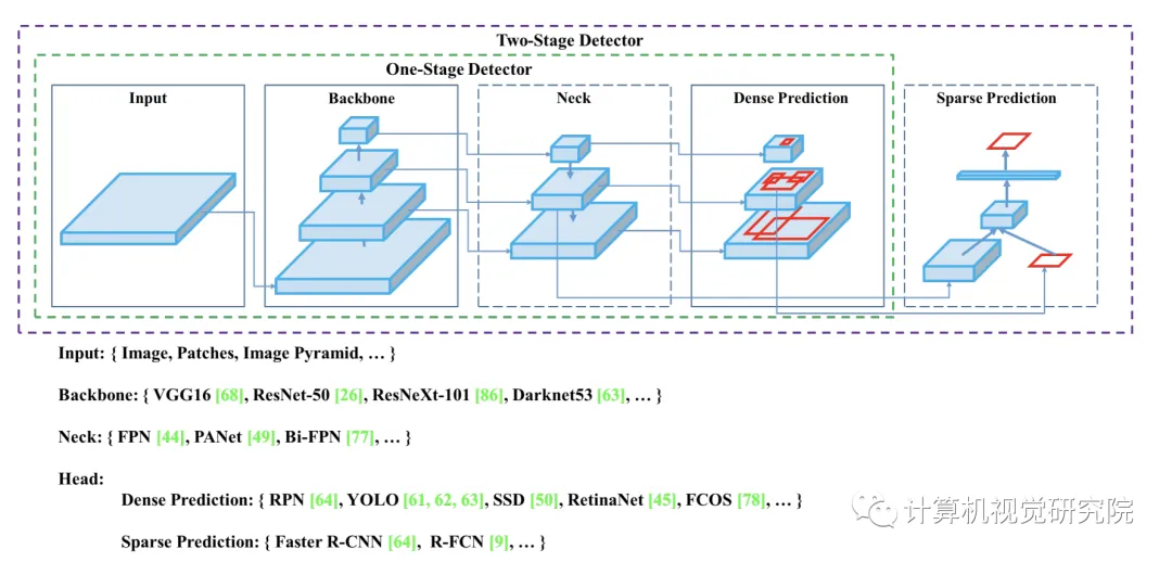 The whole process of deploying yolov to iPhone or terminal practice