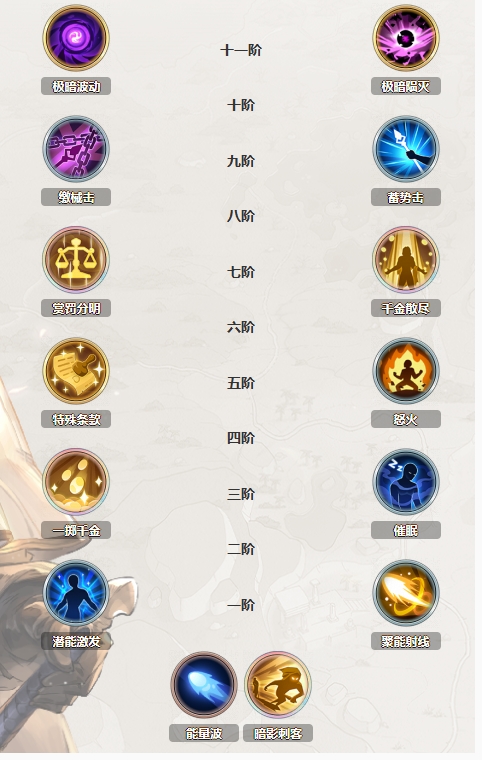 《铃兰之剑》阿坎贝加点攻略