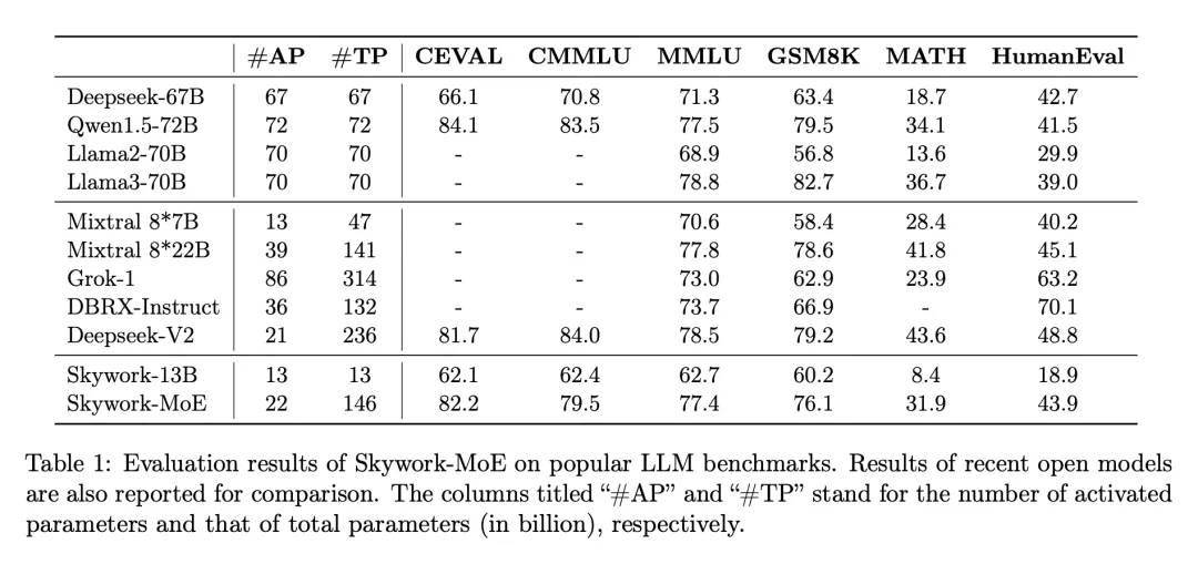 A single 4090 inferable, 200 billion sparse large model 