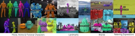 CLIP当RNN用入选CVPR：无需训练即可分割无数概念｜牛津大学&谷歌研究院