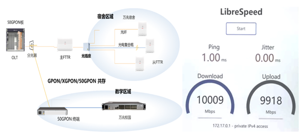 全国首个万兆全光校园诞生：800间学生宿舍从百兆跃升为万兆