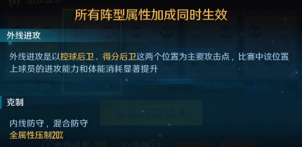 中职篮全力以赴怎么设置阵容 中职篮全力以赴阵容搭配技巧