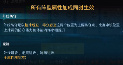 中职篮全力以赴怎么设置阵容 中职篮全力以赴阵容搭配技巧