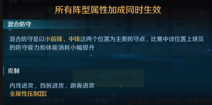 中职篮全力以赴怎么设置阵容 中职篮全力以赴阵容搭配技巧