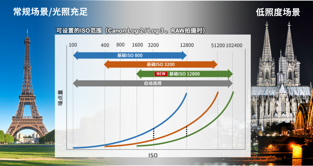 佳能发布采用RF卡口的数字电影摄影机EOS C400