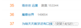 急急急急急，《魔兽世界》今日10点宣布重磅回归消息！话题已冲上热搜