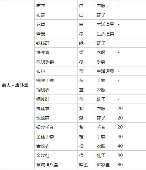 我的侠客布衣获得方法介绍