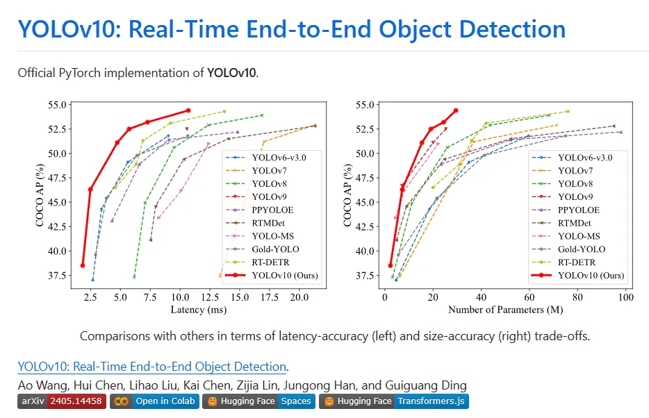 Yolov10: Detailed explanation, deployment and application all in one place!