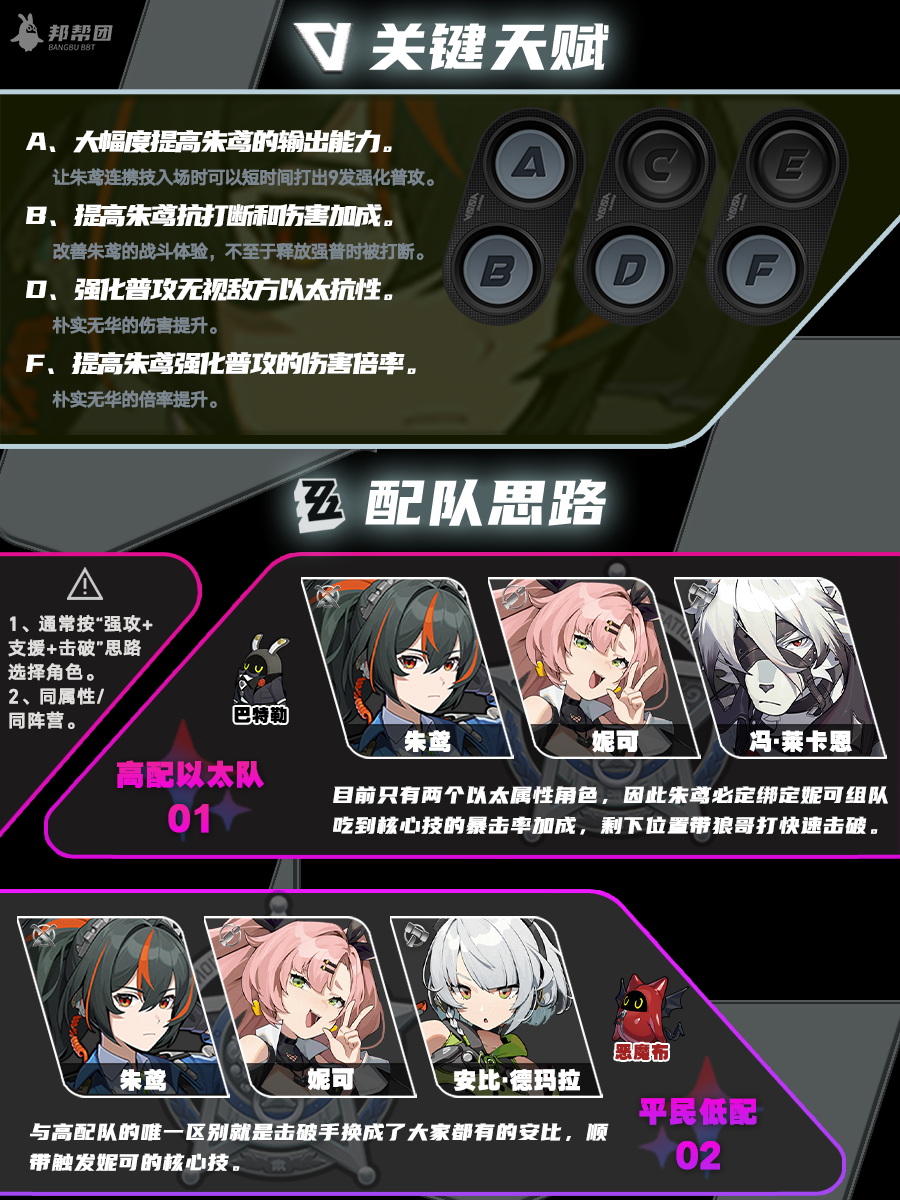 绝区零朱鸢队伍怎么搭配 绝区零朱鸢配队推荐