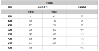 《原神》筑云属性介绍