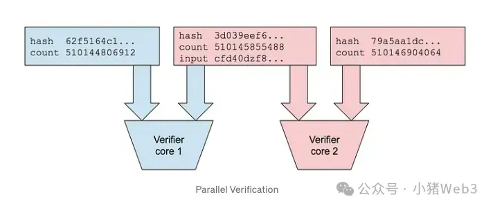 揭秘区块链中的速度之王 :Solana