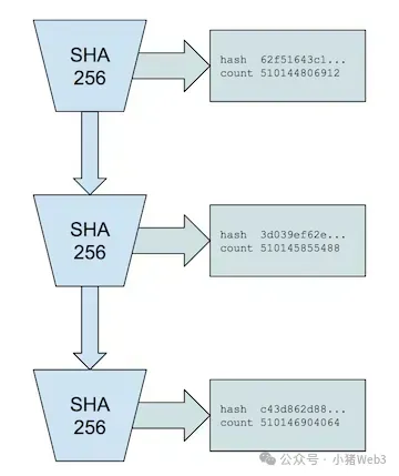 揭秘区块链中的速度之王 :Solana