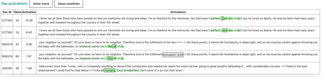 Ilya参与,OpenAI给GPT-4搞可解释,提取了1600万个特征,还能看它怎么想