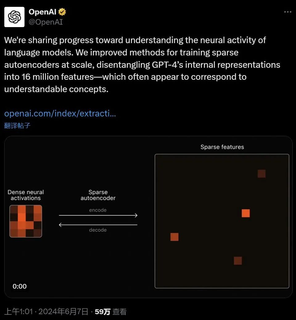 Ilya参与,OpenAI给GPT-4搞可解释,提取了1600万个特征,还能看它怎么想