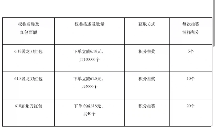 闲鱼618全民出刀活动怎么参与