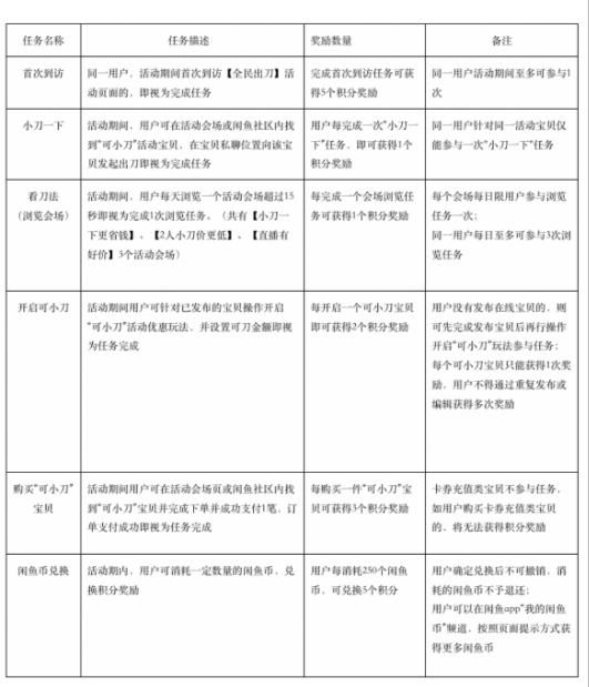 闲鱼618全民出刀活动怎么参与