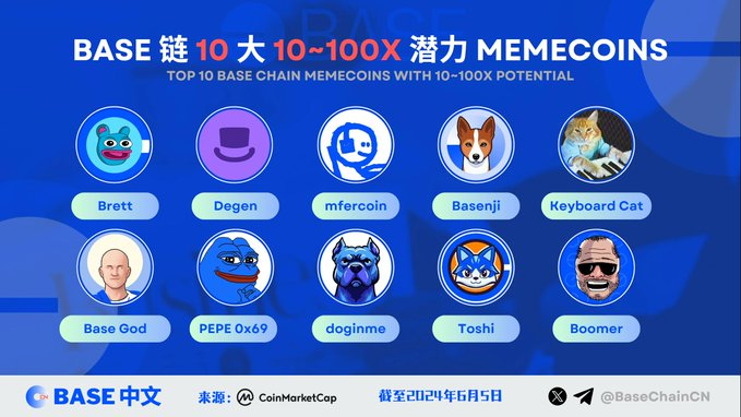 盘点Base链上10个10倍到100倍的潜力Meme代币