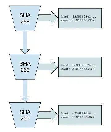 Solana币将会暴涨吗？以性能看Solana币未来价值