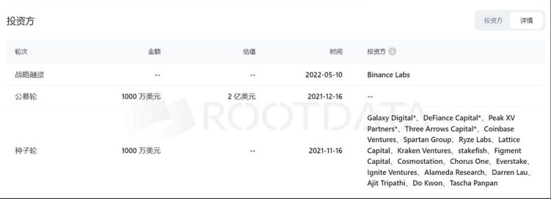 pSTAKE低市值高流通，与Babylon合作新增BTC质押叙事