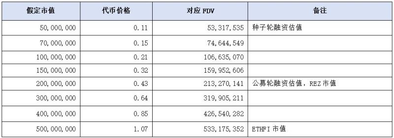 pSTAKE低市值高流通，与Babylon合作新增BTC质押叙事