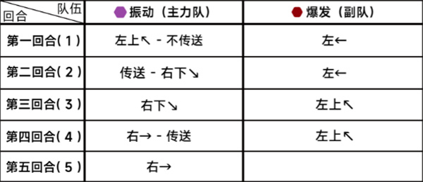 《蔚蓝档案》第二十四章困难24-1通关攻略