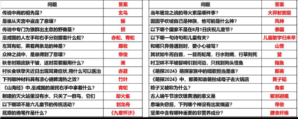 《妄想山海》端午节答题答案一览