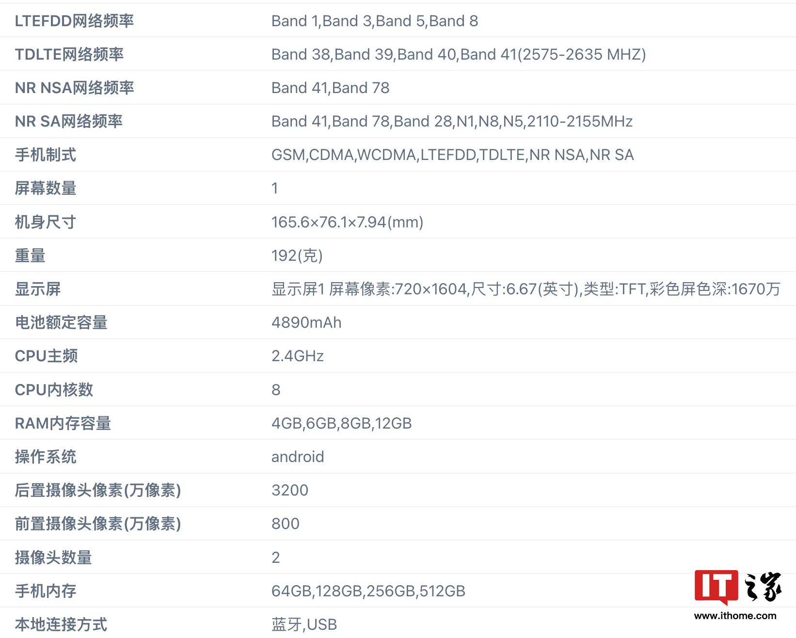 10W 充电、720p 屏幕，真我 realme 新款 RMX3995 / 3996 手机入网