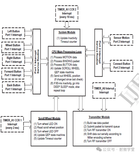 无线鼠标的发展史