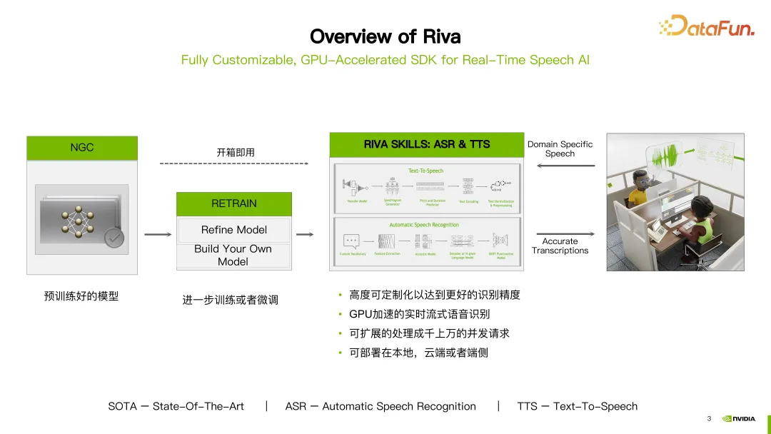 NVIDIA Riva를 사용하여 기업 수준의 중국어 음성 AI 서비스를 신속하게 배포하고 최적화 및 가속화하세요.