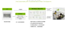 Use NVIDIA Riva to quickly deploy enterprise-level Chinese voice AI services and optimize and accelerate them