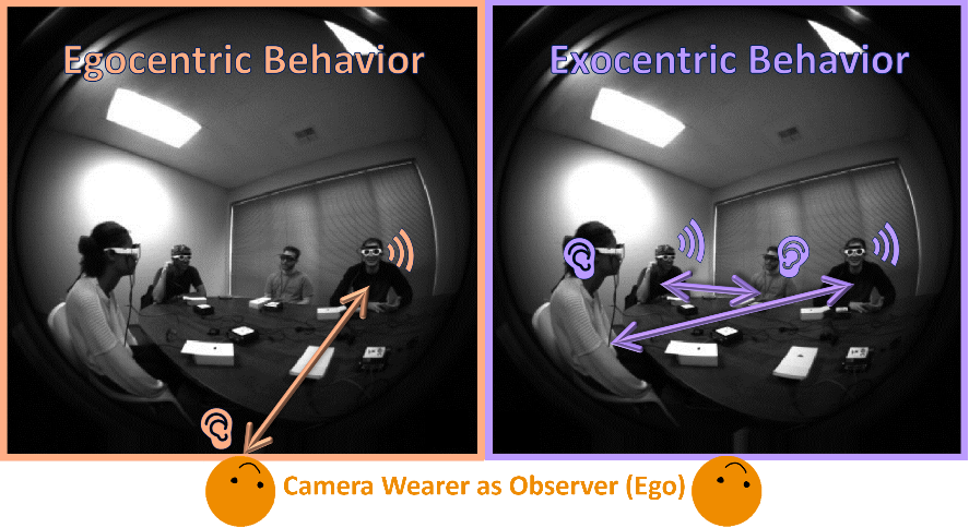 i人小助手:Meta推出多模态对话图,帮你轻松识别社交状态