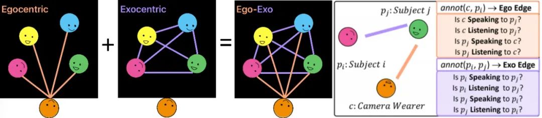 i人小助手:Meta推出多模态对话图,帮你轻松识别社交状态