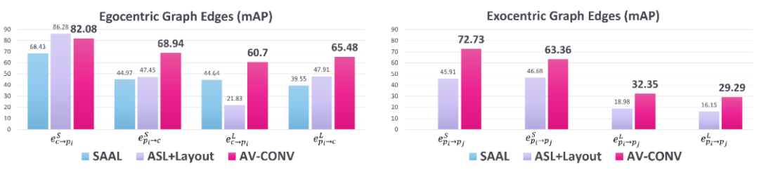 i人小助手:Meta推出多模态对话图,帮你轻松识别社交状态