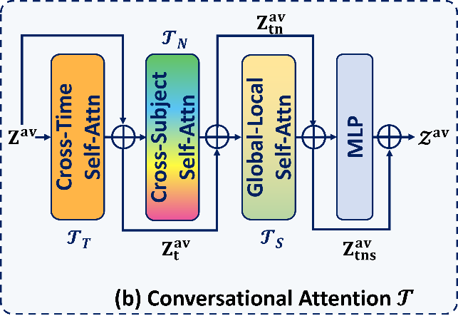 i人小助手:Meta推出多模态对话图,帮你轻松识别社交状态