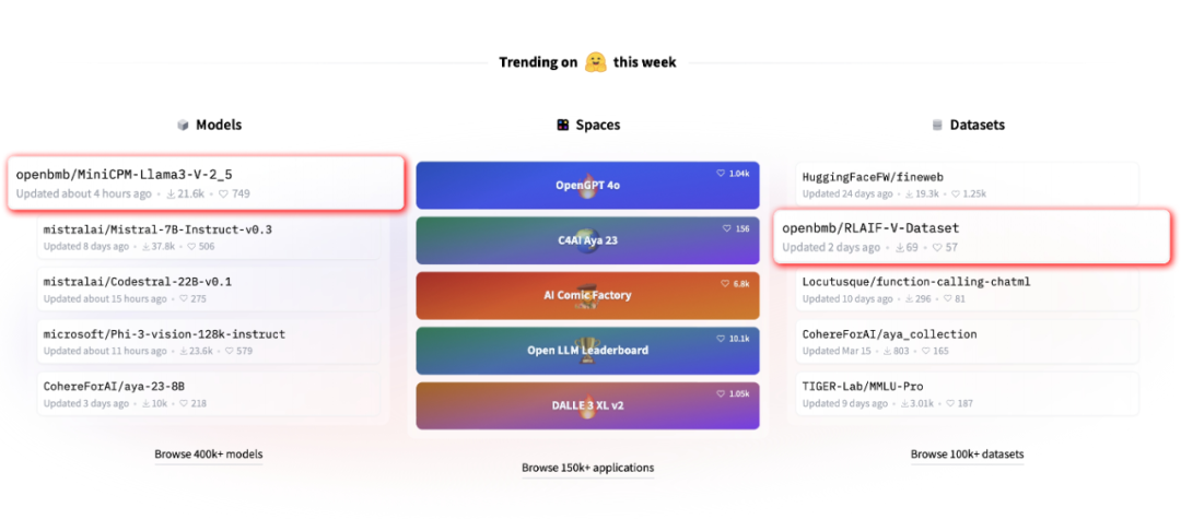 可信度超越GPT-4V,清华&面壁揭秘「小钢炮」模型背后的高效对齐技术