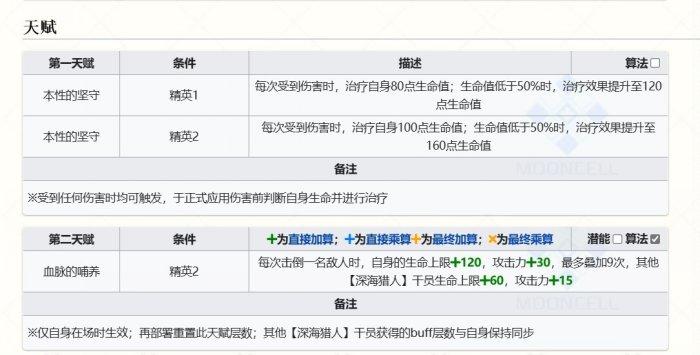 明日方舟乌尔比安值得抽吗 乌尔比安抽取建议