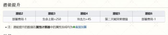 明日方舟乌尔比安值得抽吗 乌尔比安抽取建议