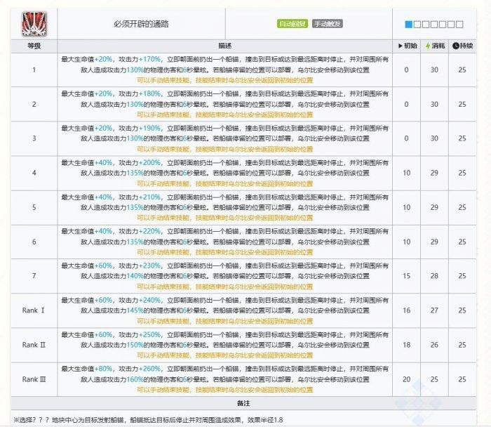 明日方舟乌尔比安值得抽吗 乌尔比安抽取建议