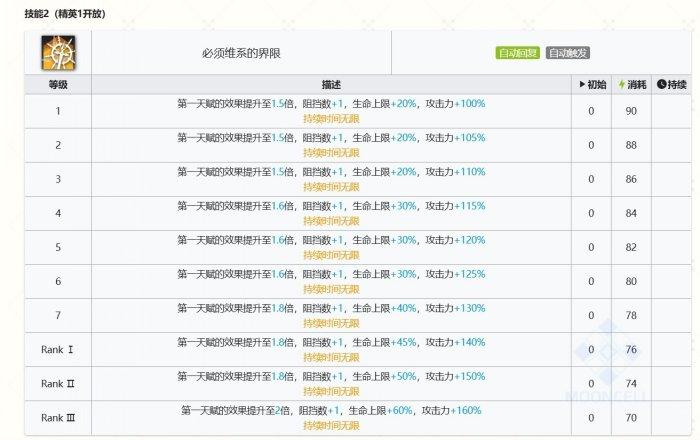 明日方舟乌尔比安值得抽吗 乌尔比安抽取建议
