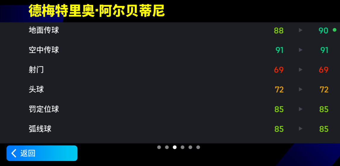 增能阿尔贝蒂尼首次亮相，红黑队副掌控节拍统领全局