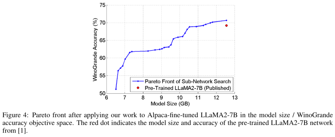 用神经架构搜索给LLM瘦身,模型变小,准确度有时反而更高
