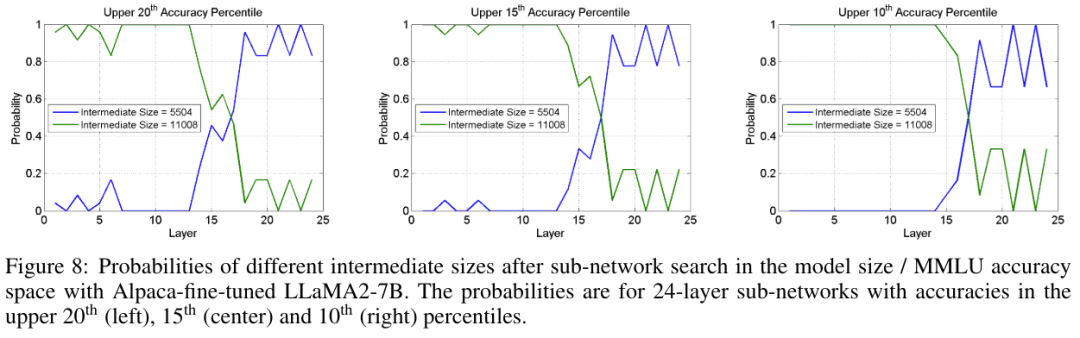 用神经架构搜索给LLM瘦身,模型变小,准确度有时反而更高