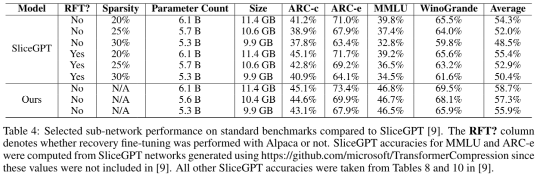 用神经架构搜索给LLM瘦身,模型变小,准确度有时反而更高