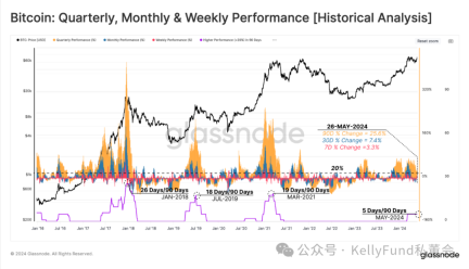 BTC创历史新高之后:长期持有者继续囤币,现货ETF需求巨大