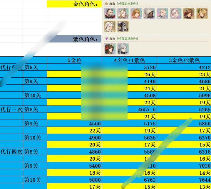 铃兰之剑归来的铃兰活动奖励有哪些 归来的铃兰活动全奖励兑换汇总