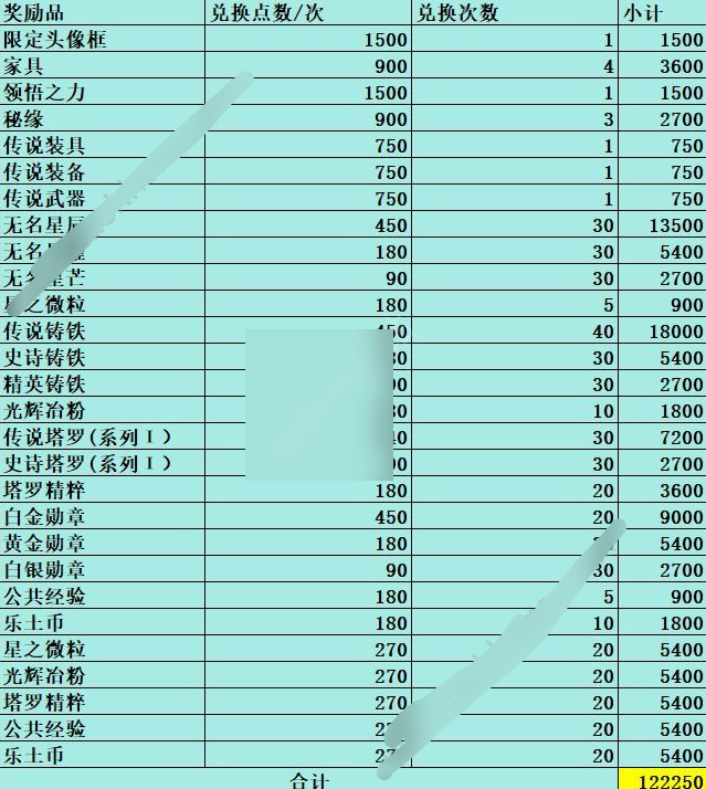 铃兰之剑归来的铃兰活动奖励有哪些 归来的铃兰活动全奖励兑换汇总