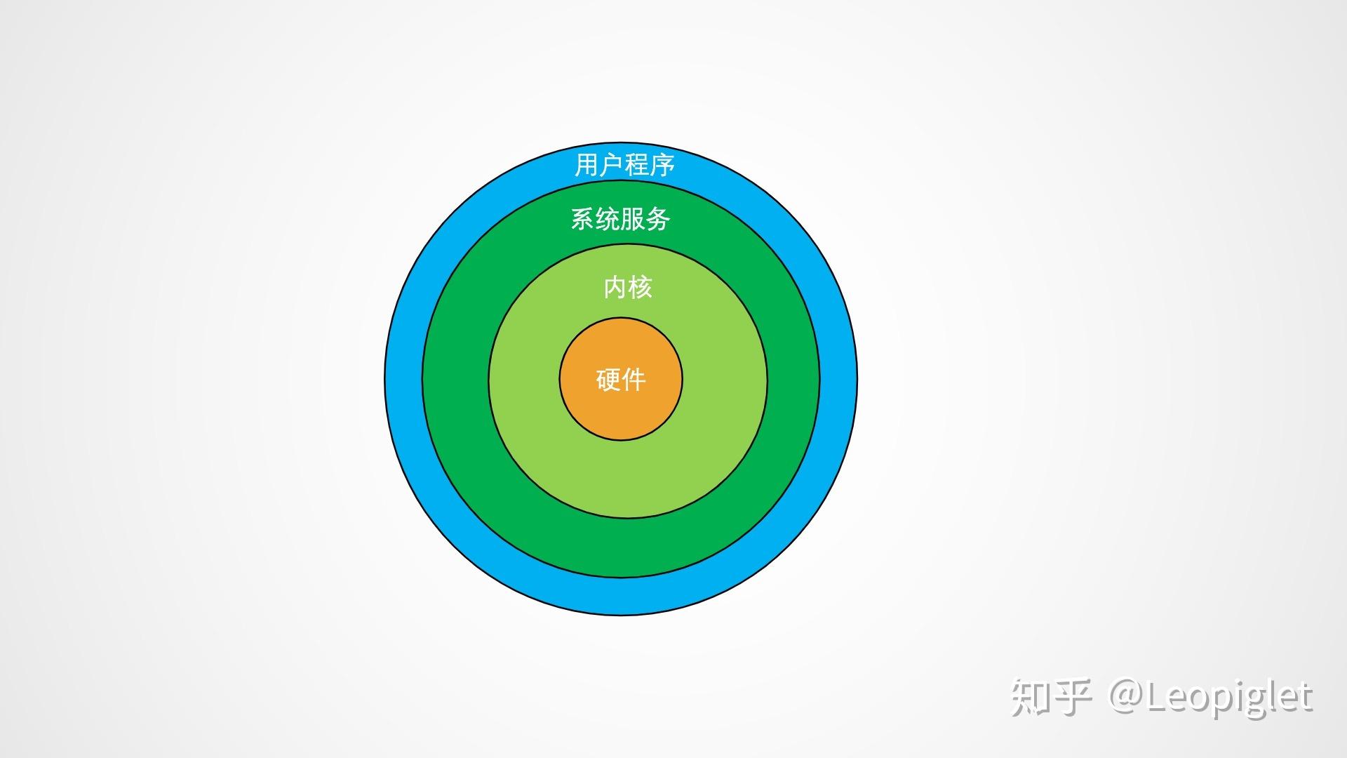 掌握 Linux 必學指令：fidsk 的使用方法及實例演示