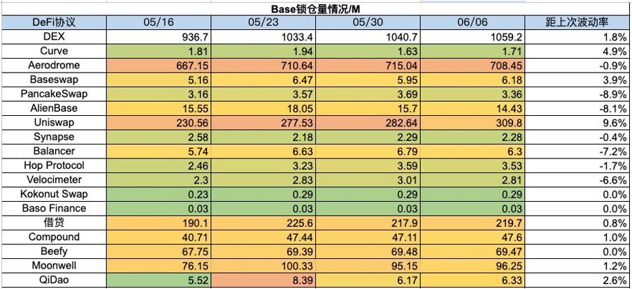加密市场一周综述（6.3—6.9）：加密机构争相拥抱合规，东南亚市场火热