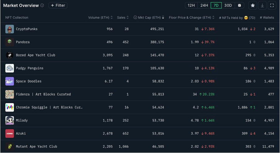 加密市场一周综述（6.3—6.9）：加密机构争相拥抱合规，东南亚市场火热